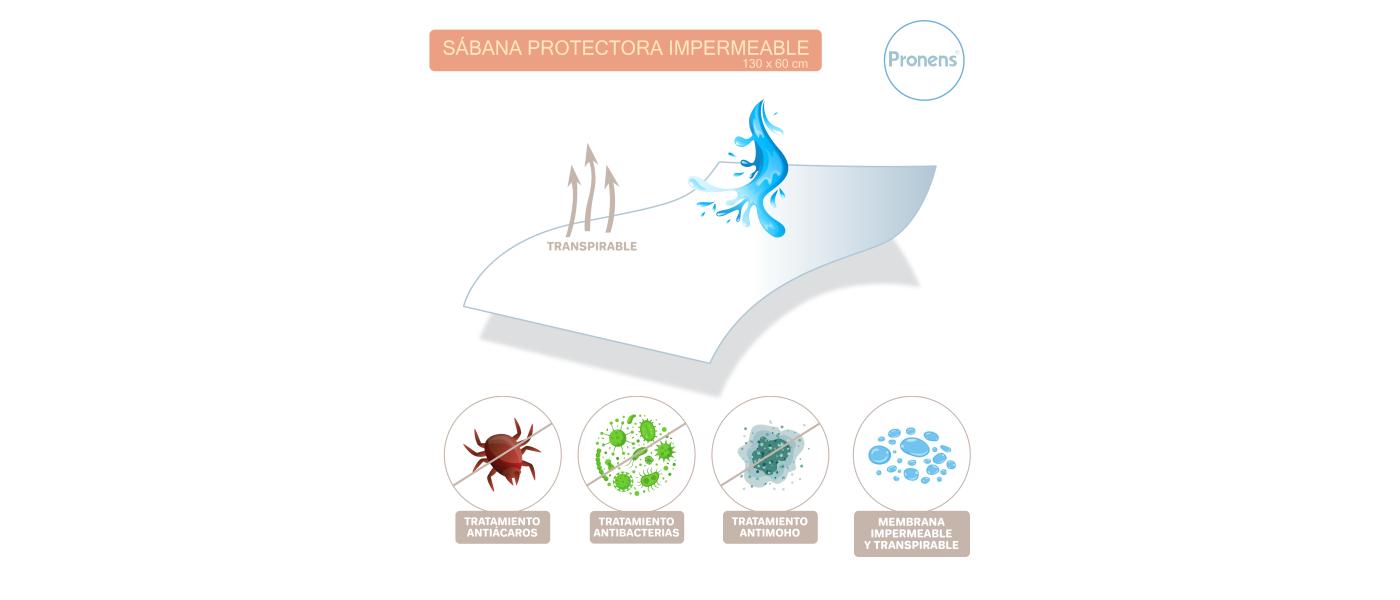 Fabricant de llençols baixeres protectores ajustables impermeables per a bressol i hamaques de llar d'infants - teixit impermeable